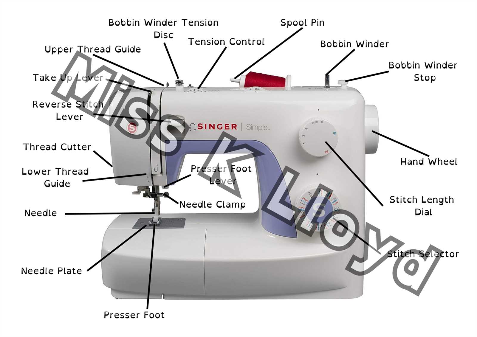 parts of a sewing machine diagram