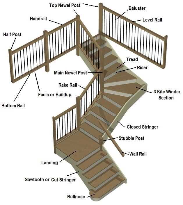 stair diagram parts