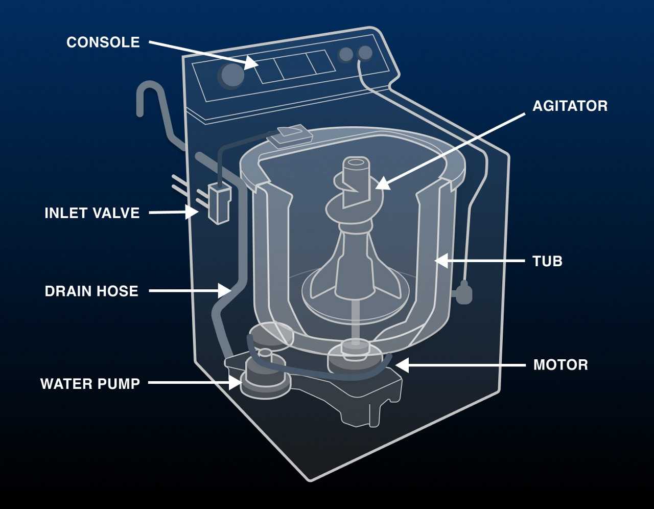 whirlpool duet steam dryer parts diagram