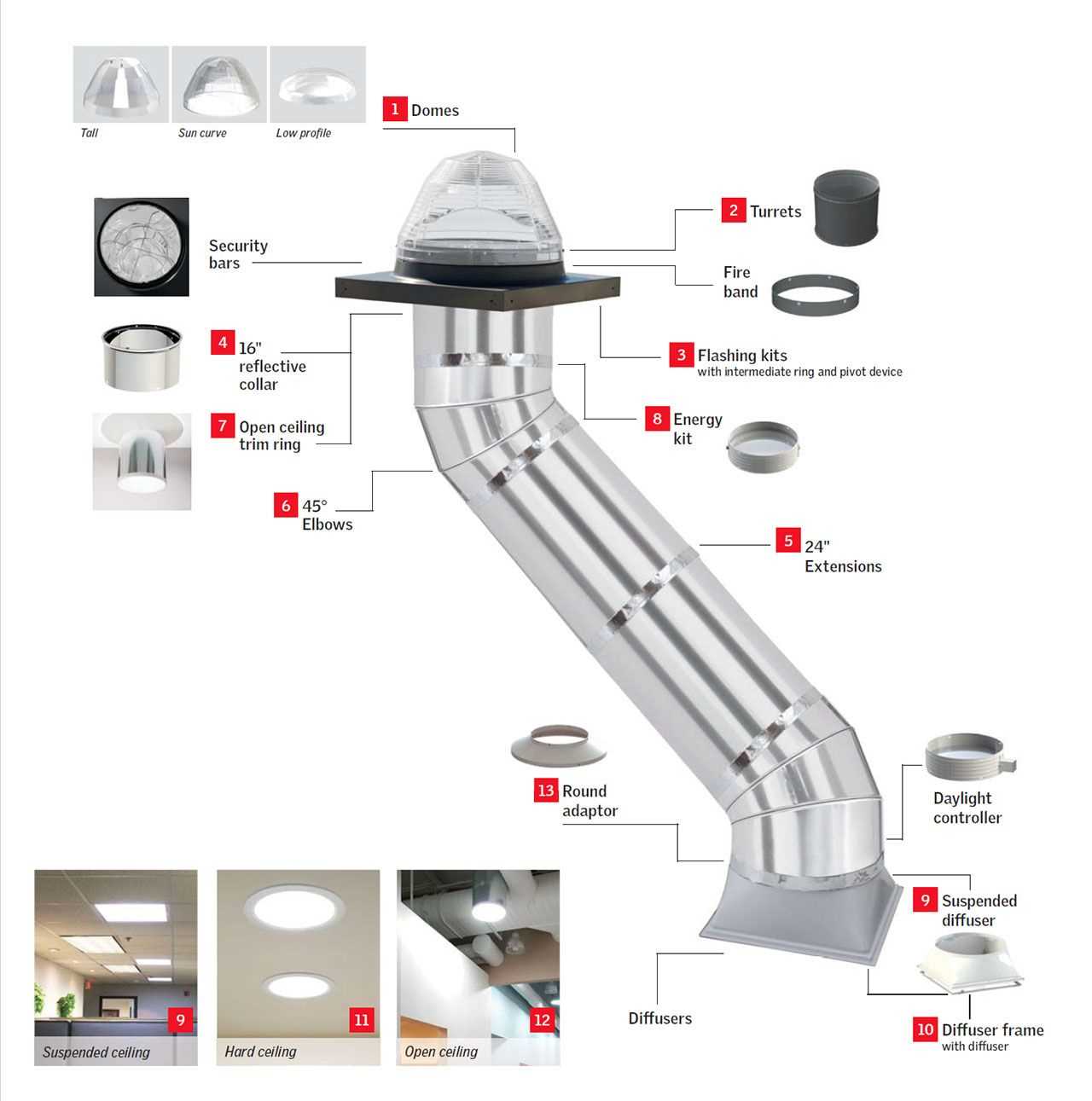 velux parts diagram