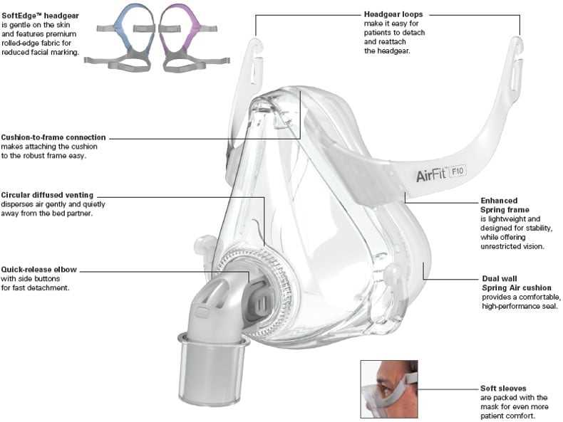 resmed airsense 10 parts diagram