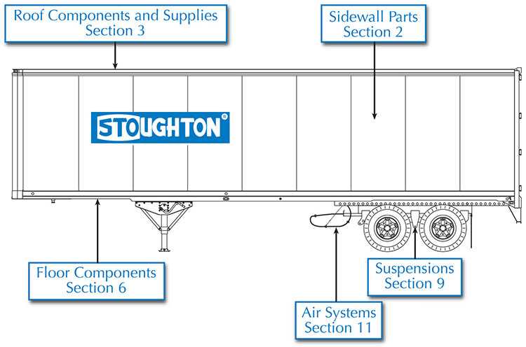 tractor trailer semi trailer parts diagram