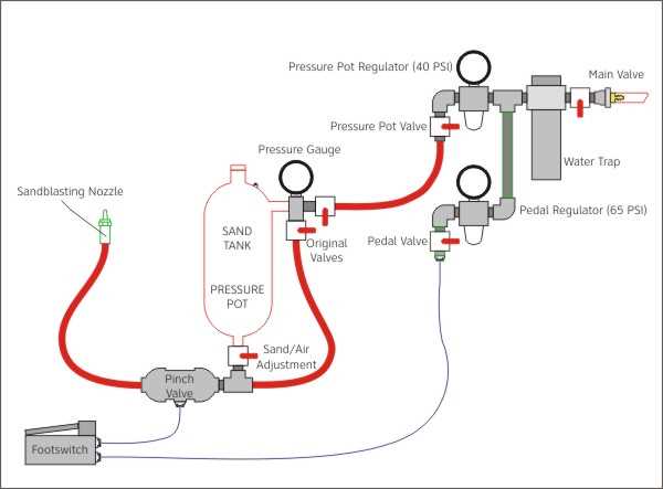 sandblaster parts diagram