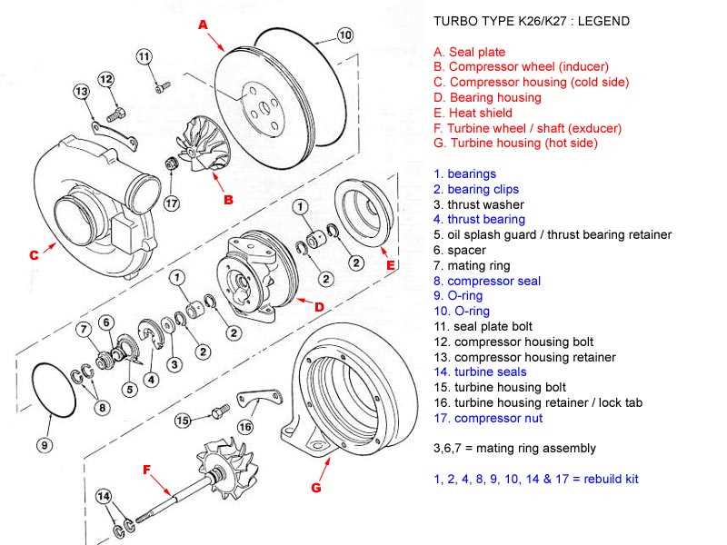 turbo parts diagram