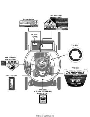 troy bilt 21 self propelled mower parts diagram