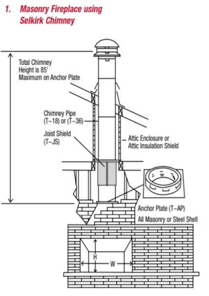 parts of chimney diagram