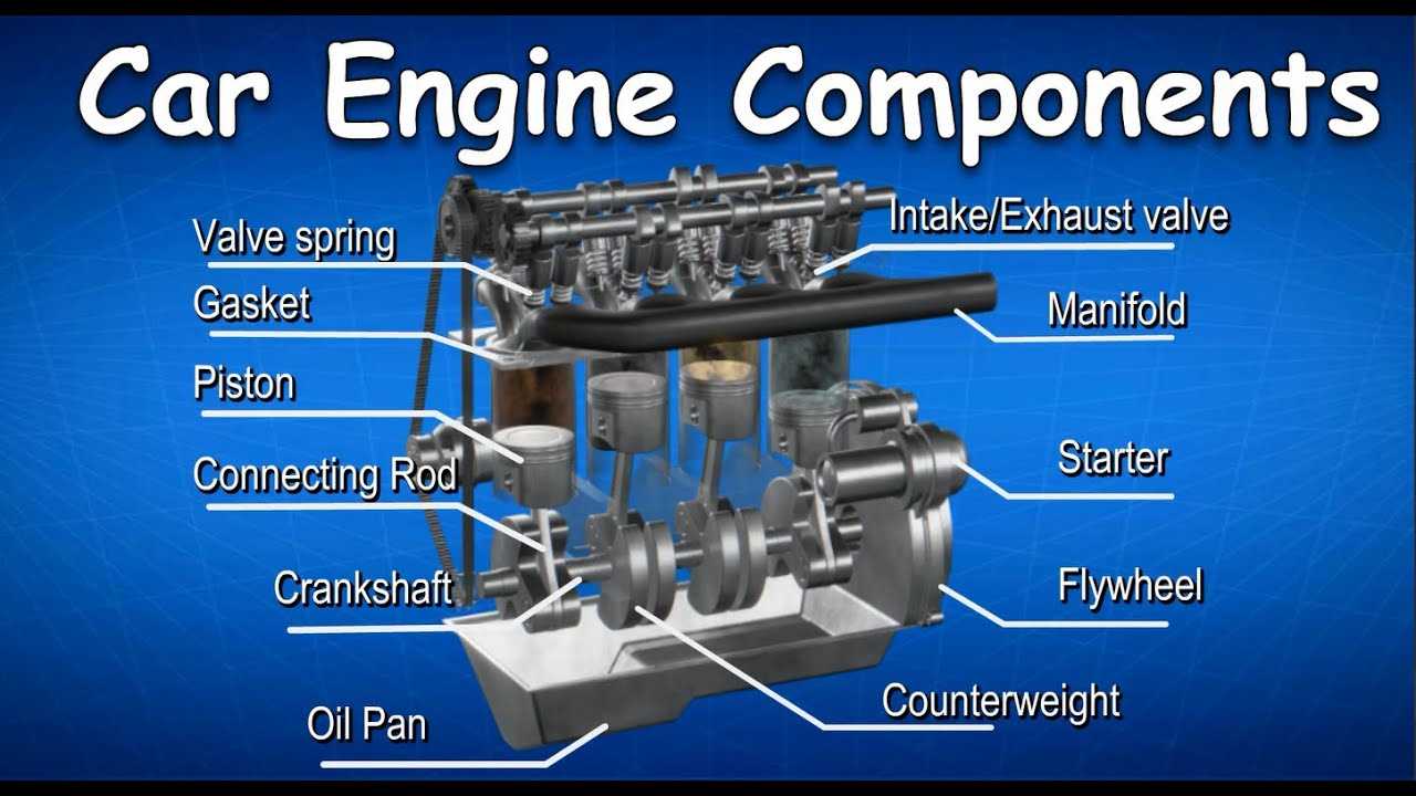 parts of a starter motor diagram