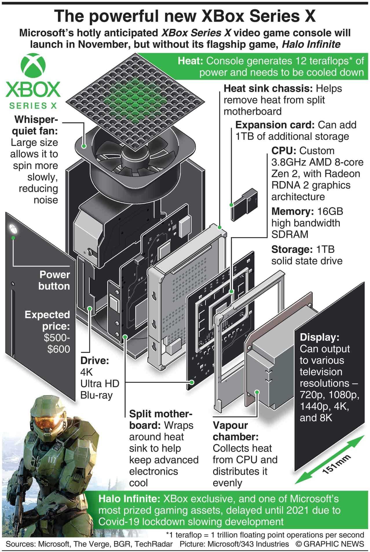 xbox 360 parts diagram