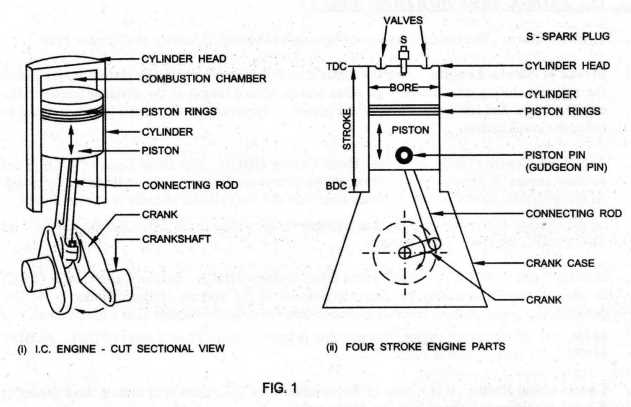 rotary engine parts diagram