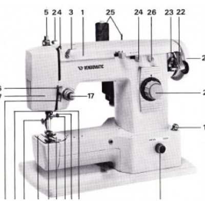 pfaff 145 parts diagram