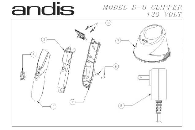 parts of the clippers diagram