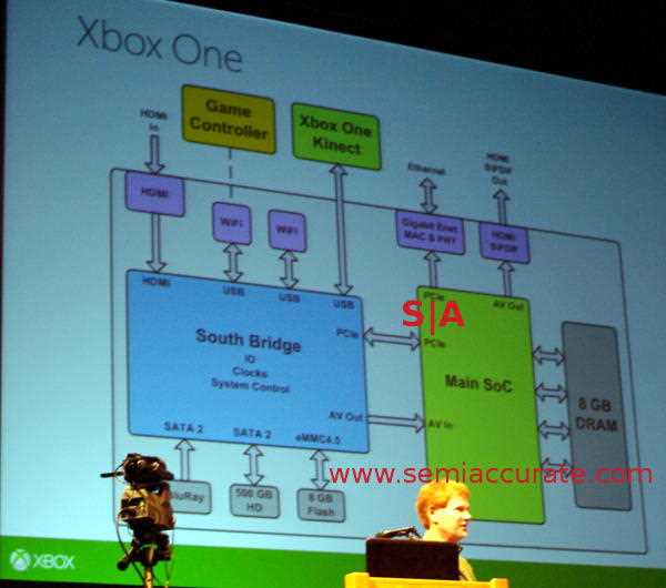 xbox one parts diagram