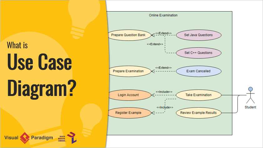 parts of use case diagram