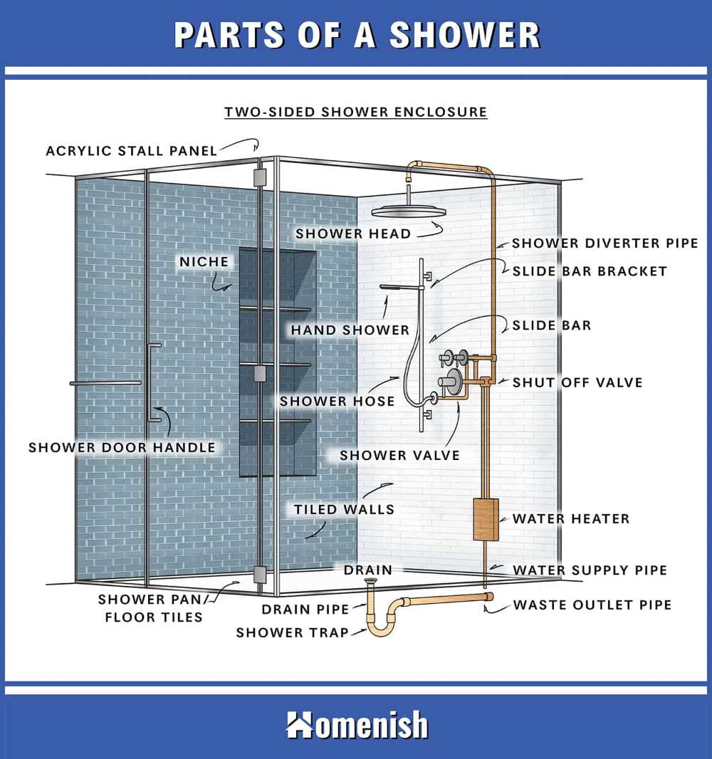 parts of a shower diagram