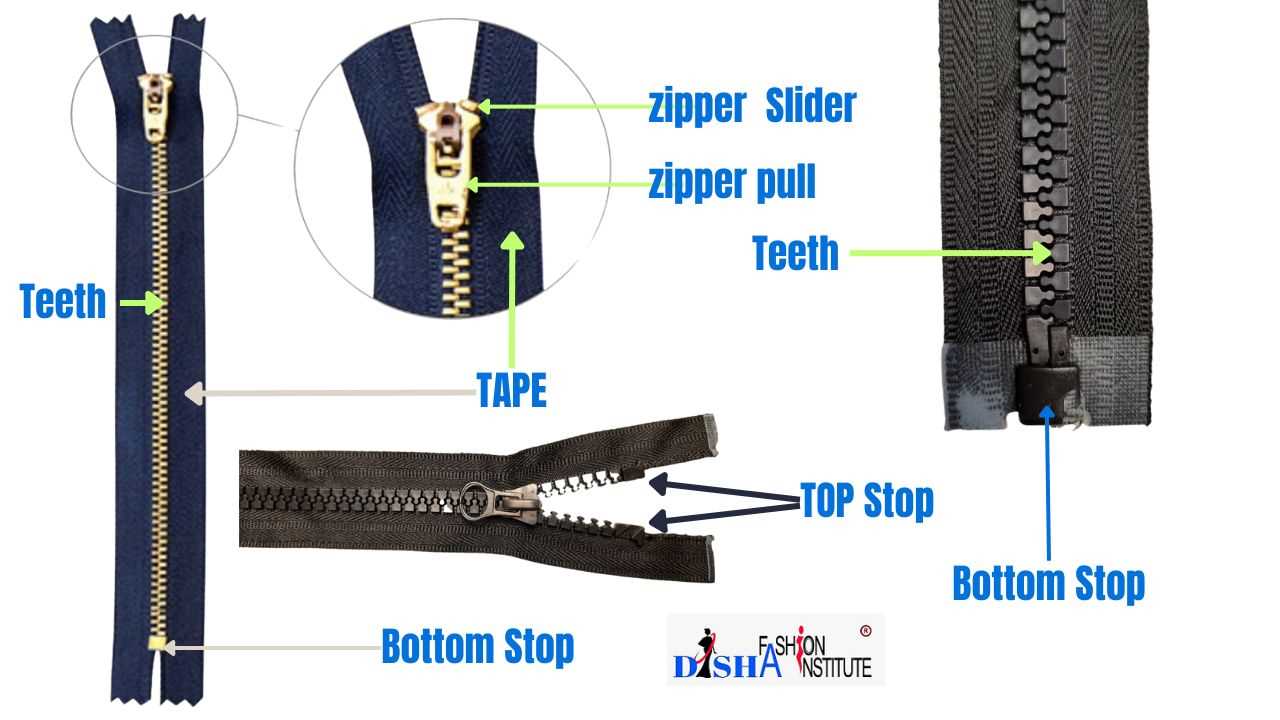 zipper parts diagram