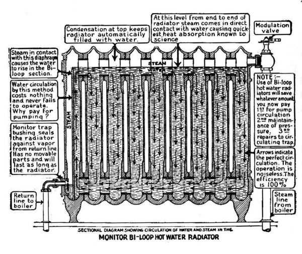 steam radiator parts diagram