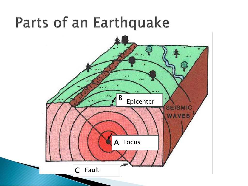 parts of an earthquake diagram