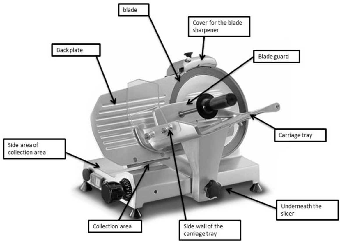 slicer parts diagram