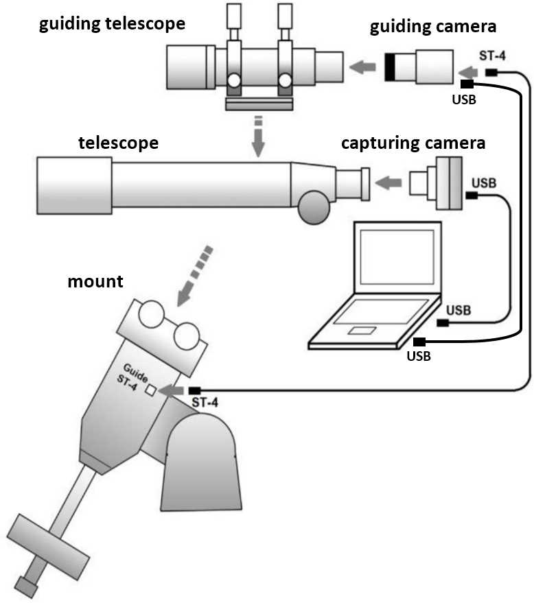 telescope parts diagram