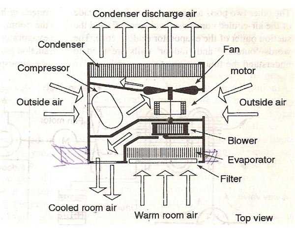 window ac unit parts diagram