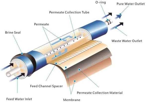 rainsoft parts diagram