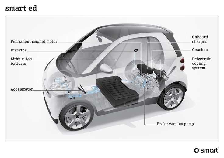 smart car fortwo parts diagram