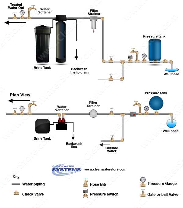 parts of a water well diagram