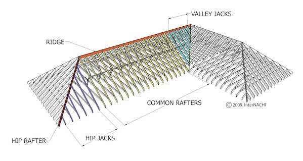 parts of a roof frame diagram