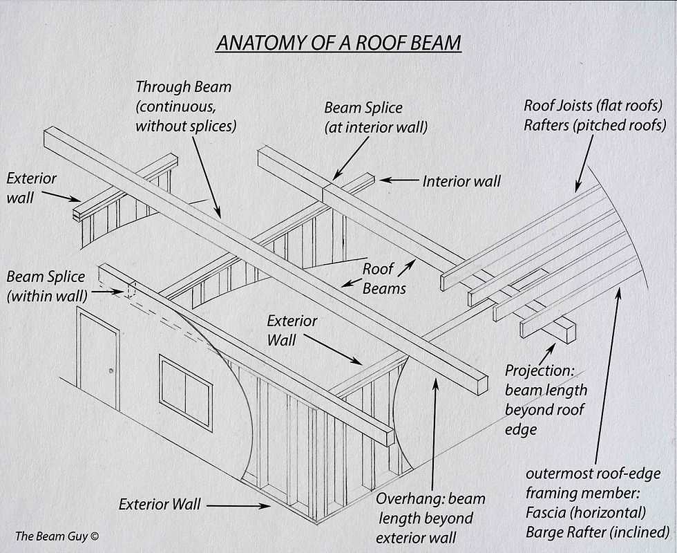 parts of a roof frame diagram