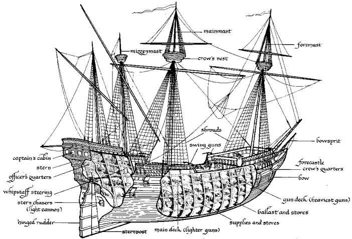 parts of a sailing ship diagram