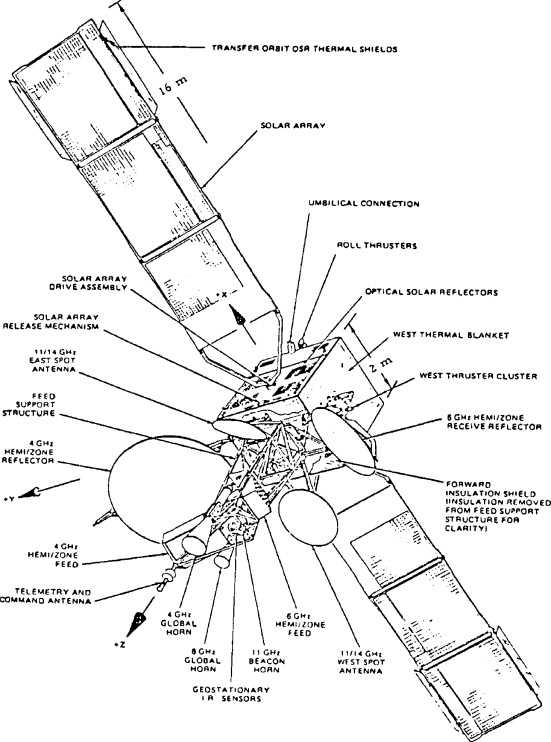 parts of a satellite dish diagram