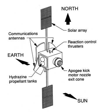 parts of a satellite dish diagram