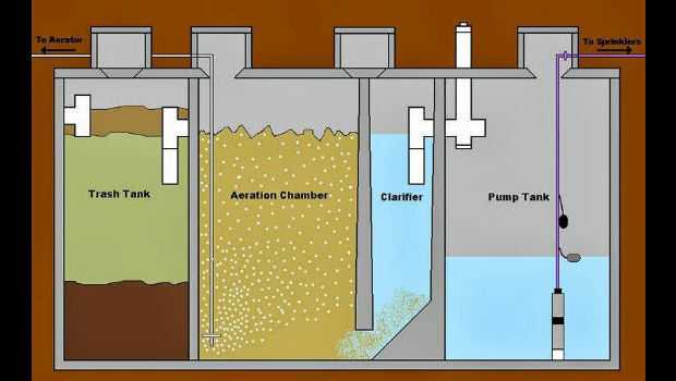 parts of a septic system diagram