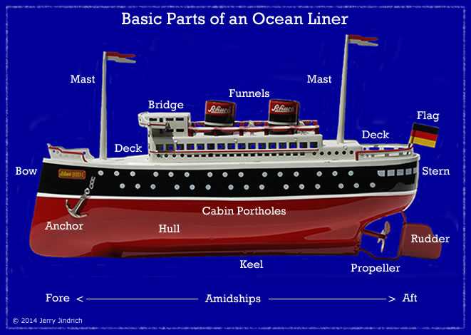 parts of a ship diagram