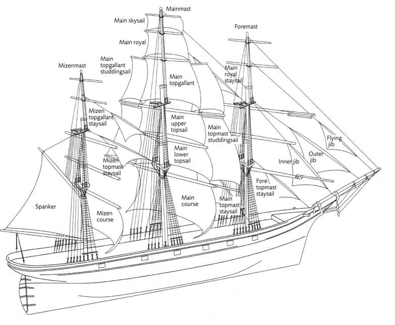 parts of a ship diagram