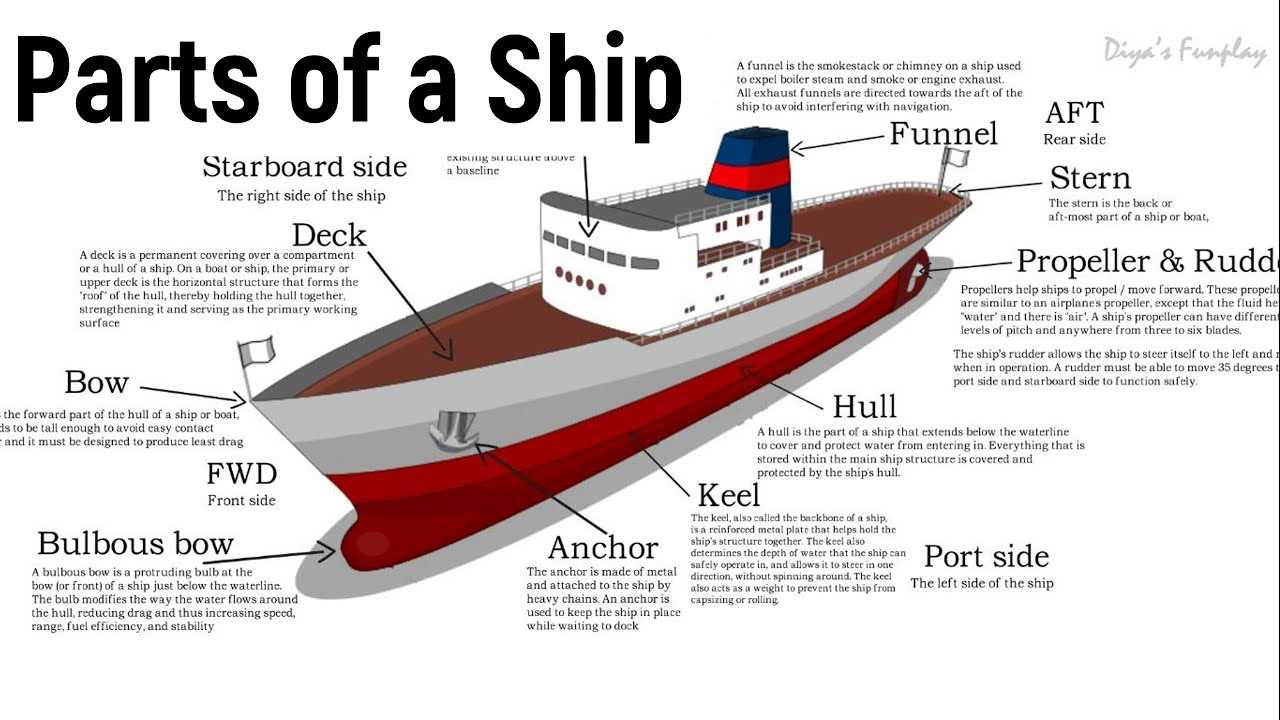 parts of a ship hull diagram