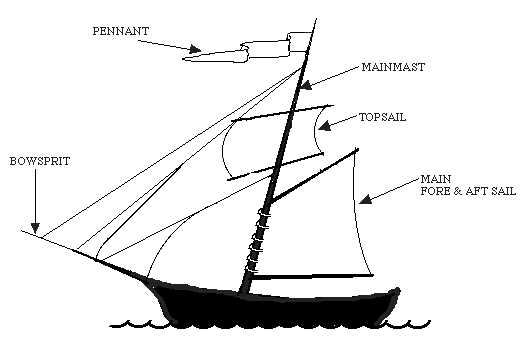 parts of a ship hull diagram