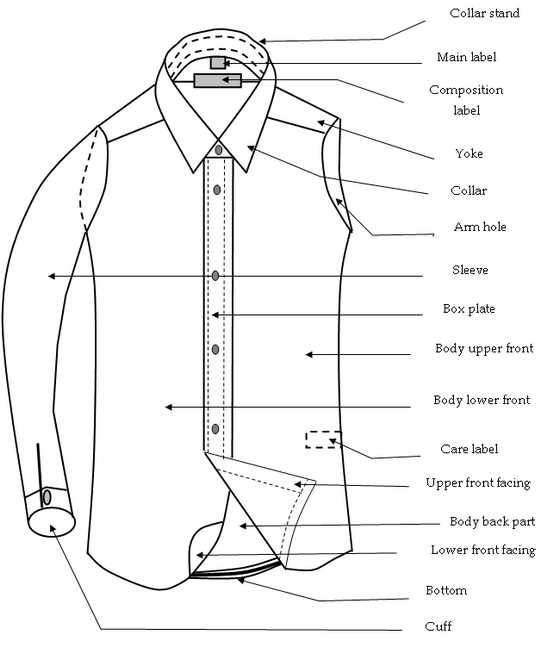 parts of a shirt diagram