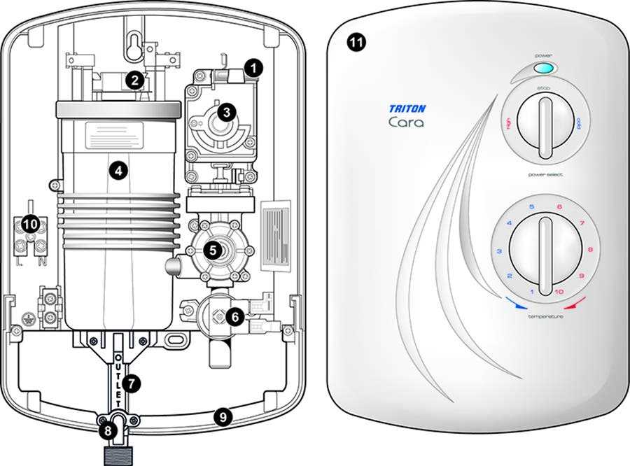 parts of a shower diagram