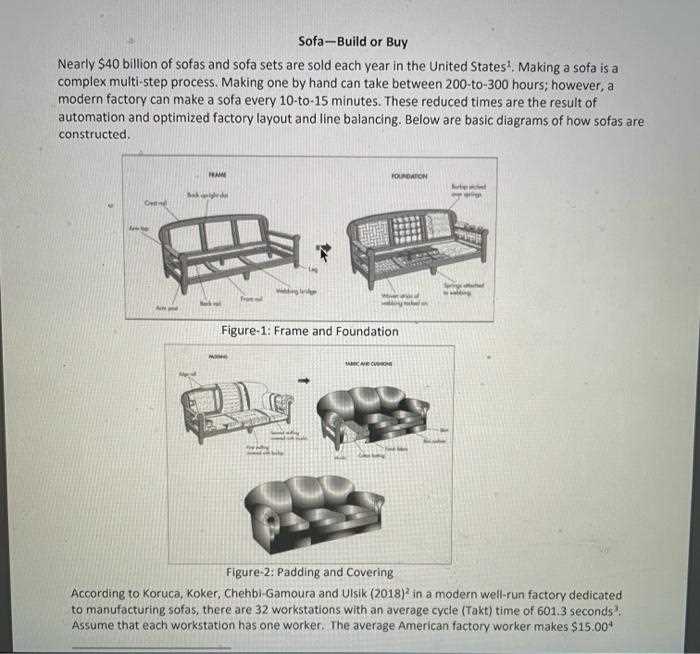 parts of a sofa diagram