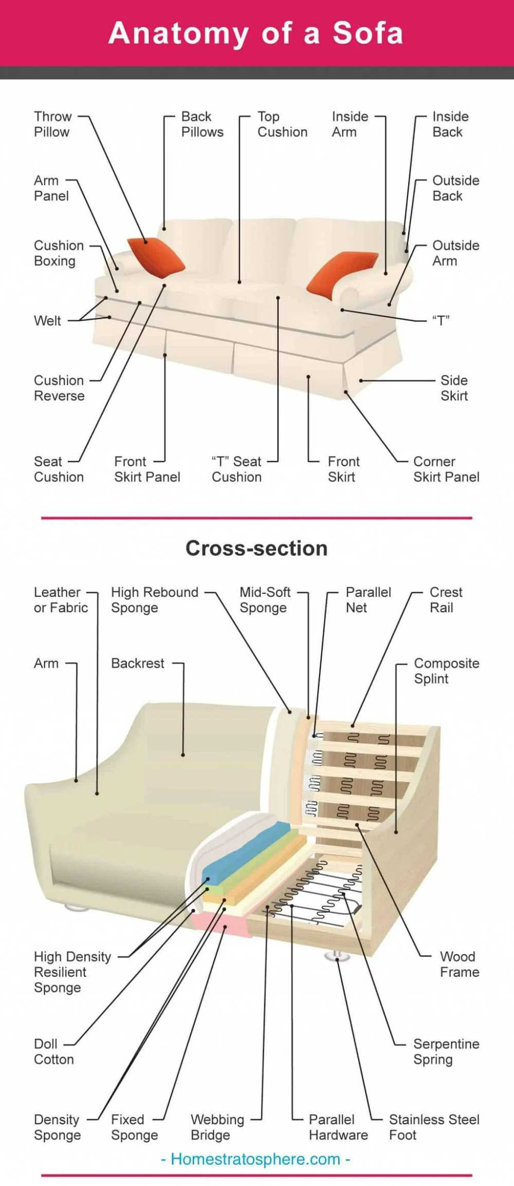 parts of a sofa diagram