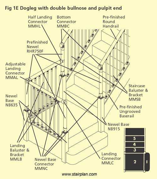 parts of a stair diagram