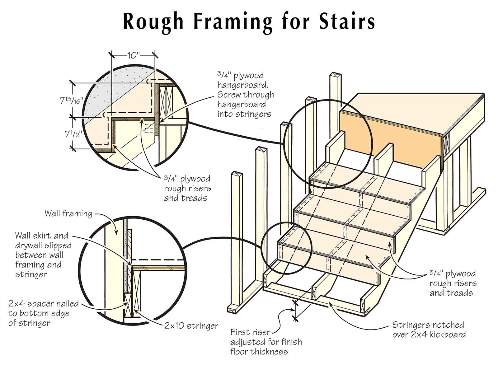 parts of a stair diagram