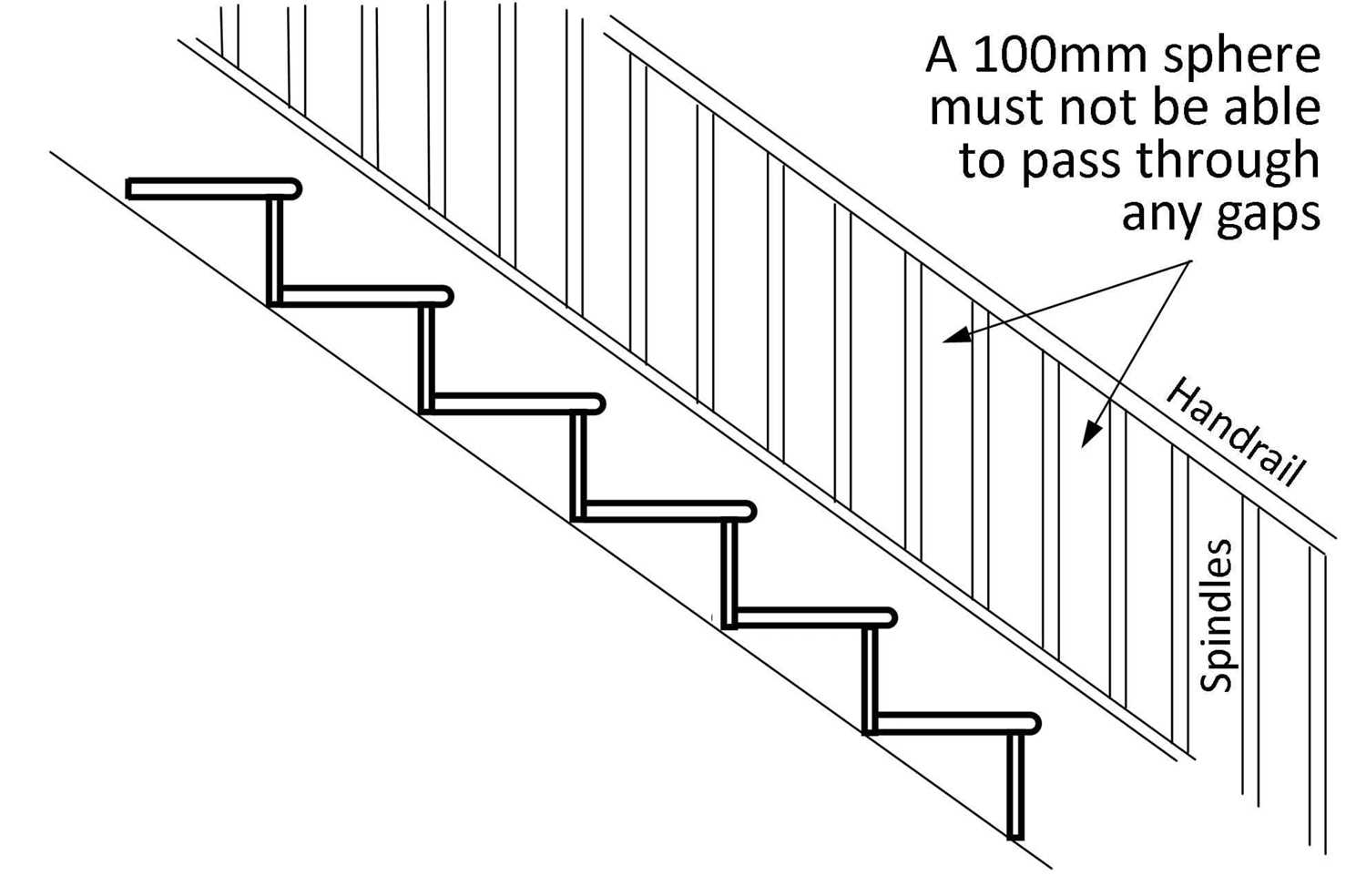 parts of a staircase diagram