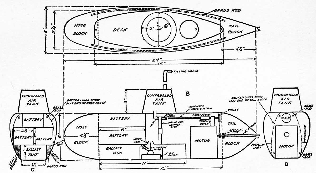 parts of a submarine diagram