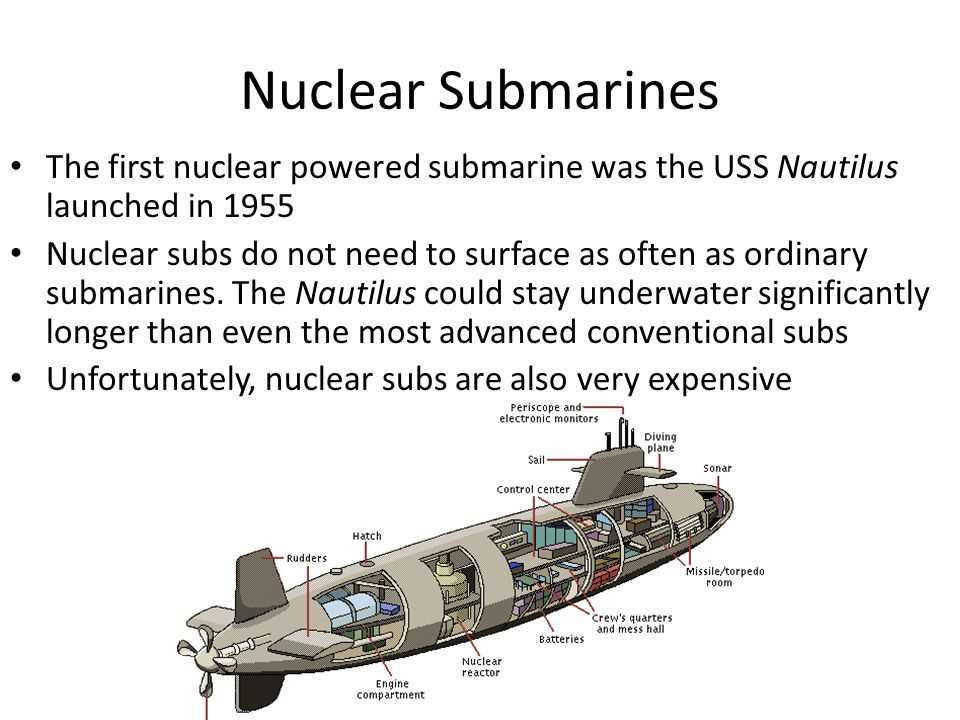 parts of a submarine diagram