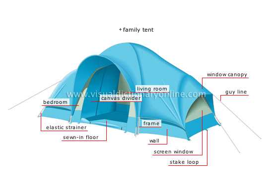 parts of a tent diagram