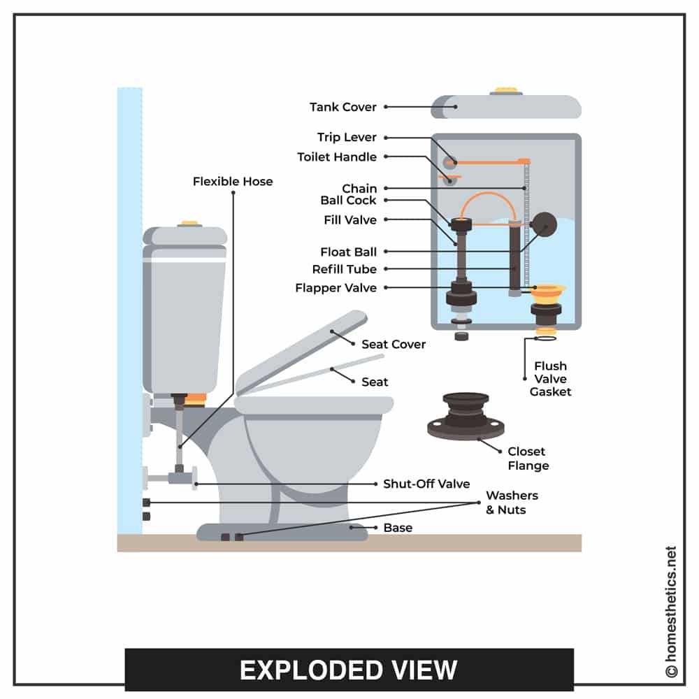 parts of a toilet tank diagram