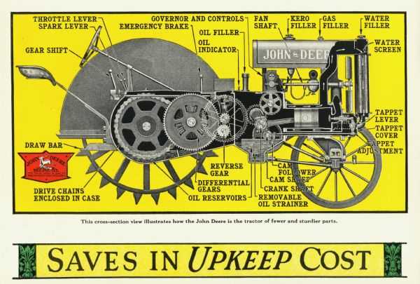 parts of a tractor diagram