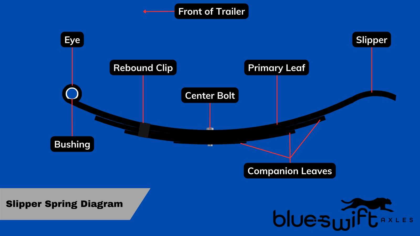 parts of a trailer diagram